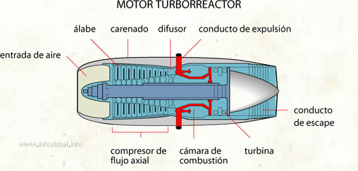 Turborreactor